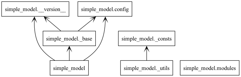 Simple Model - Package Diagram