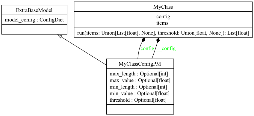 My Class - Class Diagram